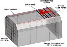 iDEAL Rammstein Electric Heating System