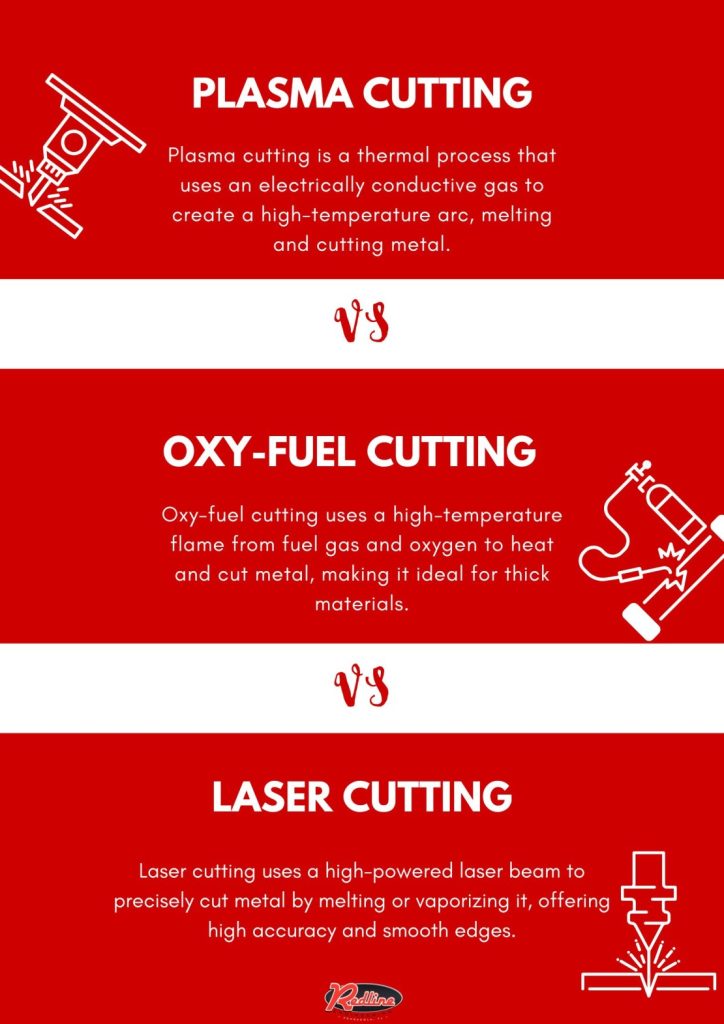 Plasma vs Laser Cutting