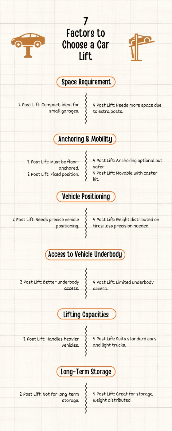 2 Post Car Lift Vs. 4 Post Lift The Differences Which Lift Should I Buy