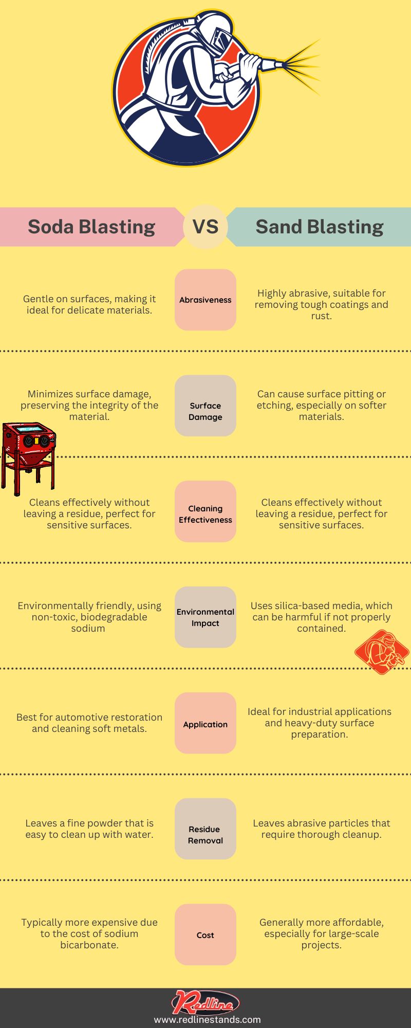 Soda Blasting Vs. Sand Blasting